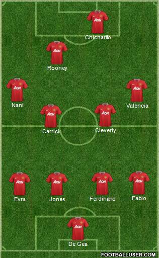 Manchester United Formation 2012