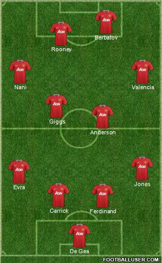 Manchester United Formation 2012