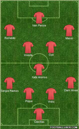 Dream Team Formation 2012