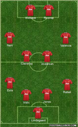 Manchester United Formation 2012