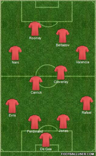 Champions League Team Formation 2012