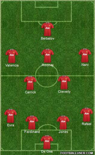 Manchester United Formation 2012