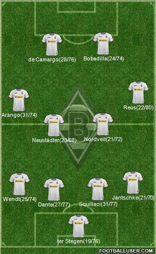 Borussia Mönchengladbach Formation 2012