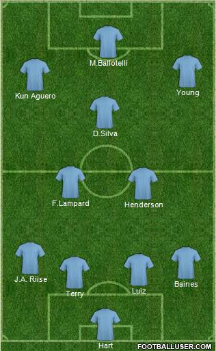 Liverpool Formation 2012