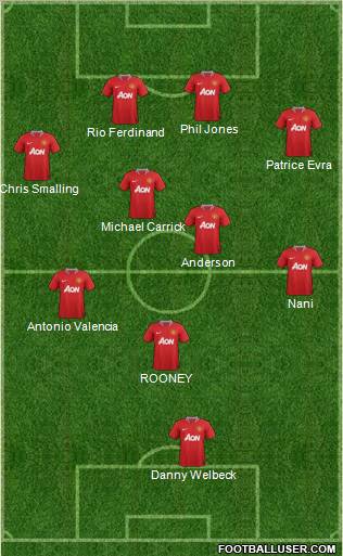Manchester United Formation 2012