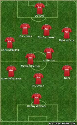 Manchester United Formation 2012