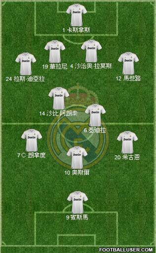 Real Madrid C.F. Formation 2012