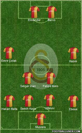 Galatasaray SK Formation 2012