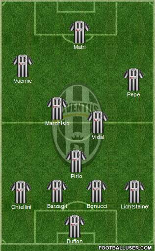Juventus Formation 2012