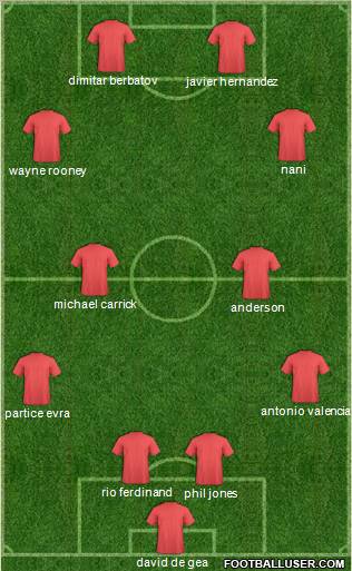 Manchester United Formation 2012