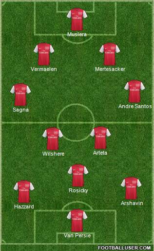 Arsenal Formation 2012
