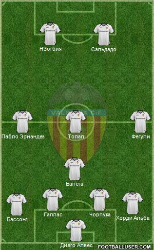 Valencia C.F., S.A.D. Formation 2012