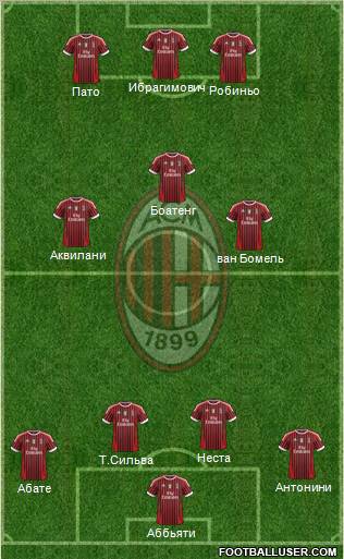A.C. Milan Formation 2012