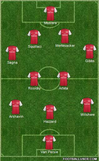Arsenal Formation 2012