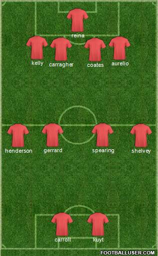 Dream Team Formation 2012