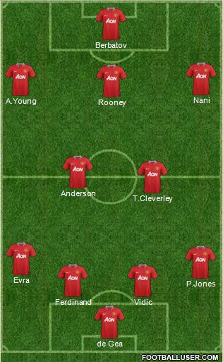 Manchester United Formation 2012