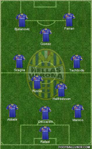 Hellas Verona 3-5-2 football formation