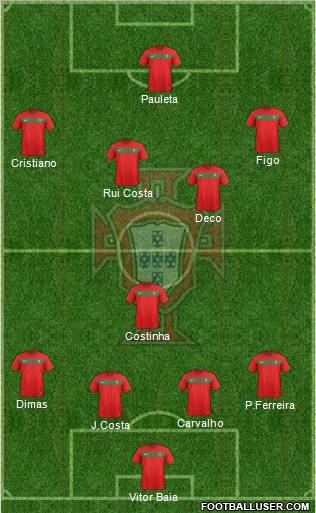 Portugal Formation 2012