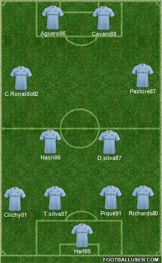 Manchester City Formation 2012