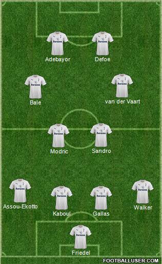 Tottenham Hotspur Formation 2012