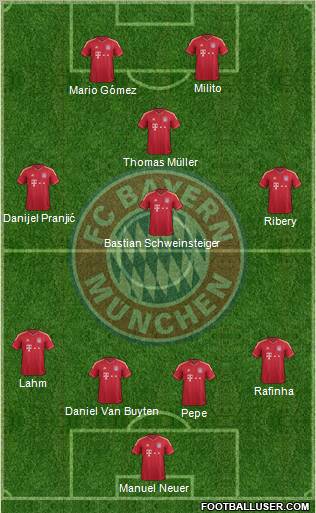 FC Bayern München Formation 2012