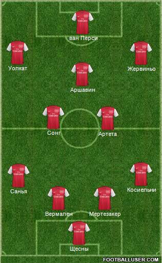 Arsenal Formation 2012