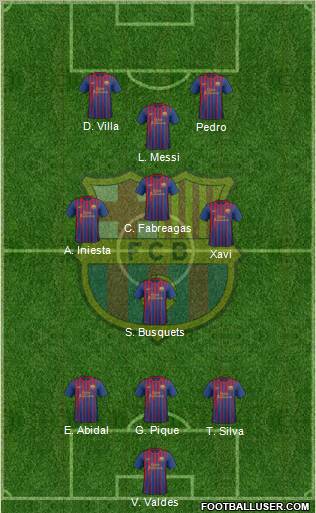 F.C. Barcelona Formation 2012