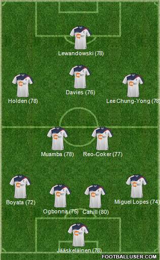Bolton Wanderers Formation 2012