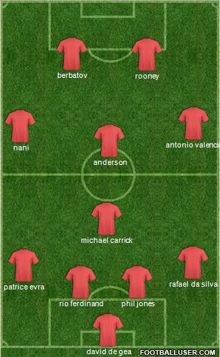 Champions League Team Formation 2012