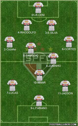 São Paulo FC Formation 2012