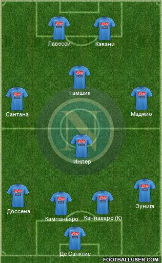 Napoli Formation 2012