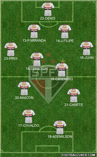 São Paulo FC Formation 2012