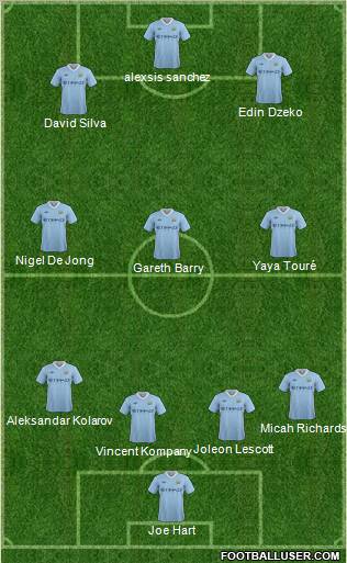 Manchester City Formation 2012