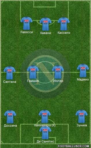 Napoli Formation 2012