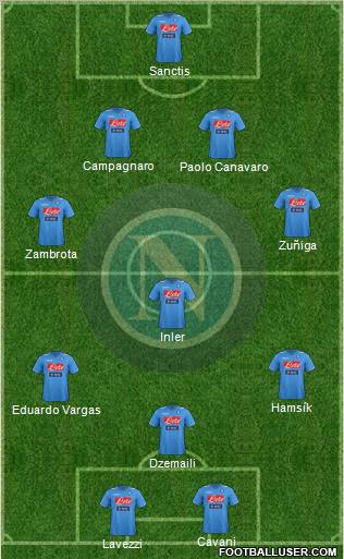 Napoli Formation 2012
