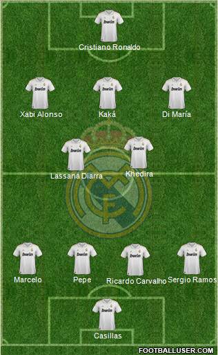 Real Madrid C.F. Formation 2012