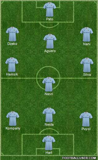 Manchester City Formation 2012