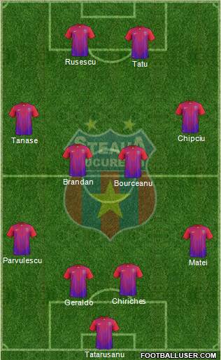FC Steaua Bucharest Formation 2012