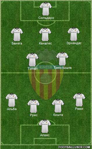 Valencia C.F., S.A.D. Formation 2012
