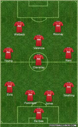 Manchester United Formation 2012