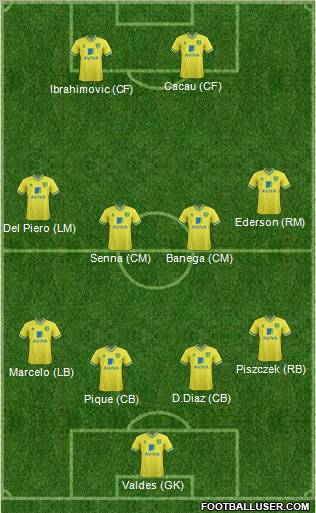 Norwich City Formation 2012