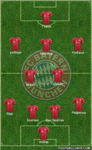 FC Bayern München Formation 2012