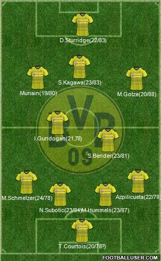 Borussia Dortmund Formation 2012