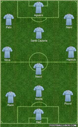 Manchester City Formation 2012