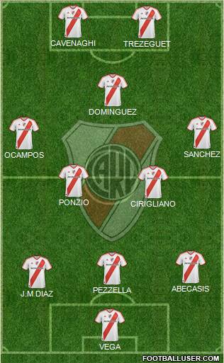 River Plate Formation 2012