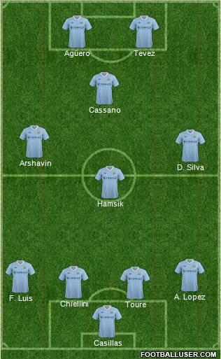 Manchester City Formation 2012