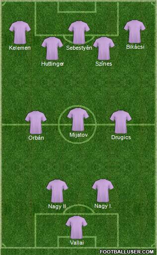 Dream Team Formation 2012