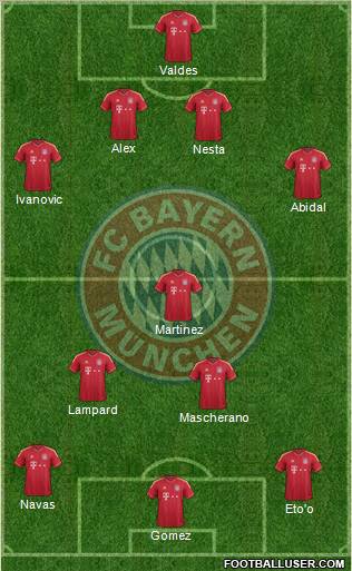 FC Bayern München Formation 2012