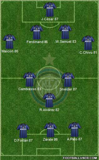 F.C. Internazionale Formation 2012