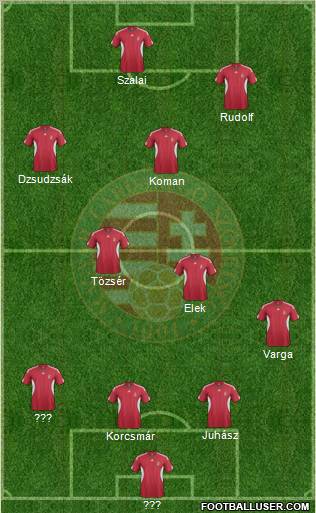Hungary Formation 2012